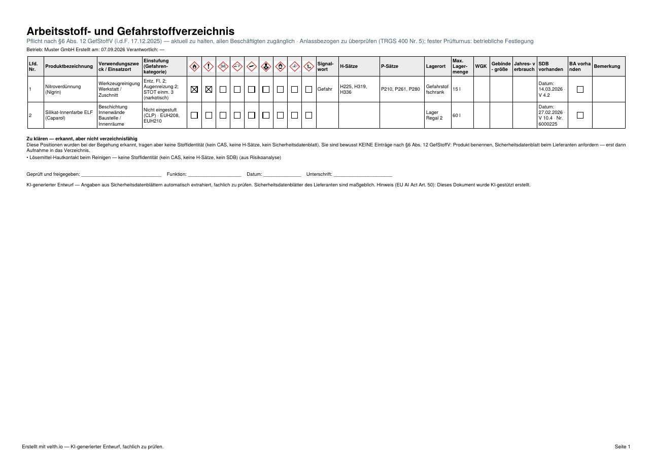 Musterseite: Gefahrstoffverzeichnis
